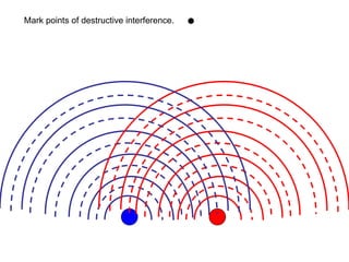 Mark points of destructive interference. 