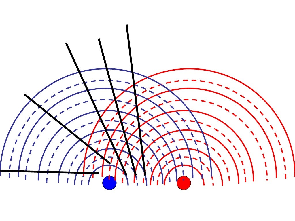 wave diffraction wave diffraction
