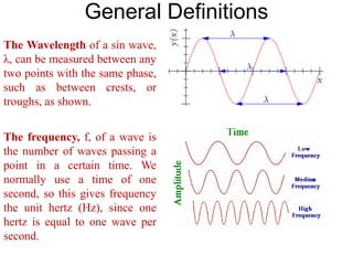 General Definitions
The Wavelength of a sin wave,
λ, can be measured between any
two points with the same phase,
such as between crests, or
troughs, as shown.
The frequency, f, of a wave is
the number of waves passing a
point in a certain time. We
normally use a time of one
second, so this gives frequency
the unit hertz (Hz), since one
hertz is equal to one wave per
second.
 