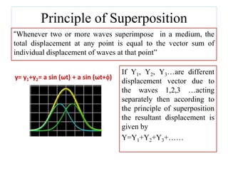 Principle of Superposition
“Whenever two or more waves superimpose in a medium, the
total displacement at any point is equal to the vector sum of
individual displacement of waves at that point”
If Y1, Y2, Y3…are different
displacement vector due to
the waves 1,2,3 …acting
separately then according to
the principle of superposition
the resultant displacement is
given by
Y=Y1+Y2+Y3+……
 