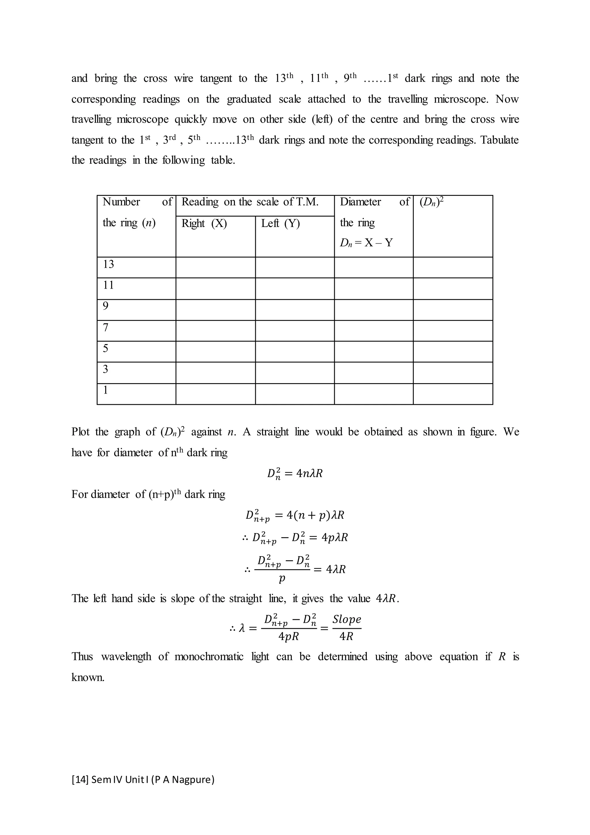 [14] SemIV UnitI (P A Nagpure)
and bring the cross wire tangent to the 13th , 11th , 9th ……1st dark rings and note the
corresponding readings on the graduated scale attached to the travelling microscope. Now
travelling microscope quickly move on other side (left) of the centre and bring the cross wire
tangent to the 1st , 3rd , 5th ……..13th dark rings and note the corresponding readings. Tabulate
the readings in the following table.
Number of
the ring (n)
Reading on the scale of T.M. Diameter of
the ring
Dn = X – Y
(Dn)2
Right (X) Left (Y)
13
11
9
7
5
3
1
Plot the graph of (Dn)2 against n. A straight line would be obtained as shown in figure. We
have for diameter of nth dark ring
𝐷 𝑛
2
= 4𝑛𝜆𝑅
For diameter of (n+p)th dark ring
𝐷 𝑛+𝑝
2
= 4(𝑛 + 𝑝)𝜆𝑅
∴ 𝐷 𝑛+𝑝
2
− 𝐷 𝑛
2
= 4𝑝𝜆𝑅
∴
𝐷 𝑛+𝑝
2
− 𝐷 𝑛
2
𝑝
= 4𝜆𝑅
The left hand side is slope of the straight line, it gives the value 4𝜆𝑅.
∴ 𝜆 =
𝐷 𝑛+𝑝
2
− 𝐷 𝑛
2
4𝑝𝑅
=
𝑆𝑙𝑜𝑝𝑒
4𝑅
Thus wavelength of monochromatic light can be determined using above equation if R is
known.
 