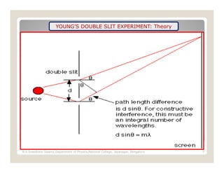 Interference of light presentation | PDF