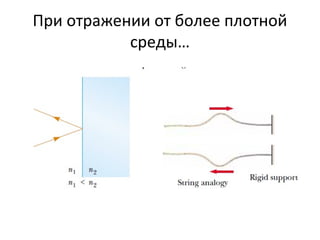 Interference of light in thin films | PPT