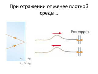 Interference of light in thin films | PPT