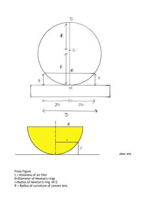 (Here d=t)




From Figure
t = thickness of air film
D=Diameter of Newton's rings
r=Radius of Newton’s ring =D/2
R = Radius of curvature of convex lens
 