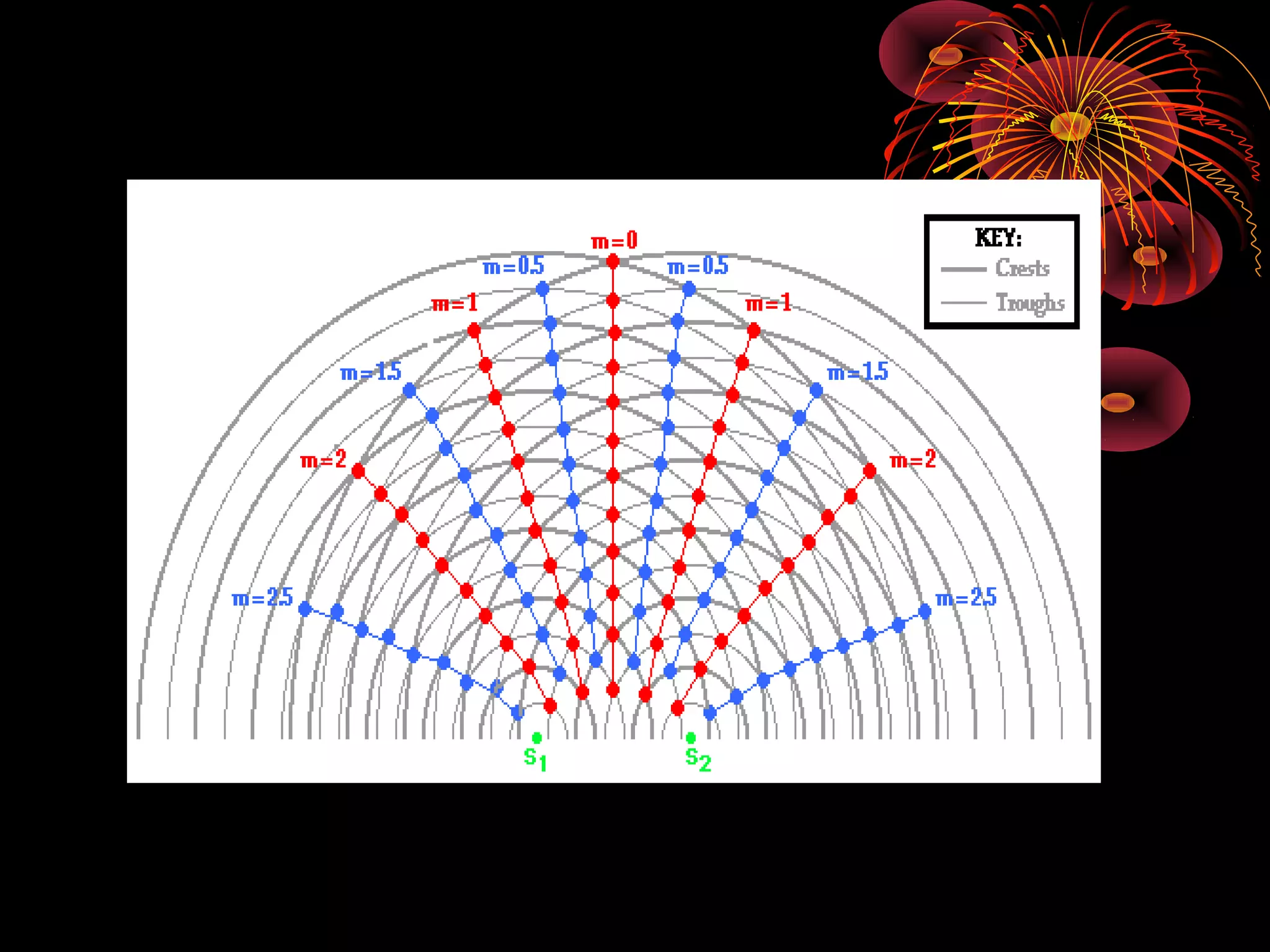 Interference power point | PPT
