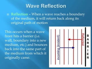 interference_reflection_refraction_diffraction.pptx