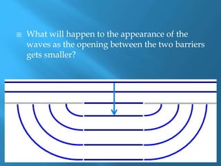 interference_reflection_refraction_diffraction.pptx