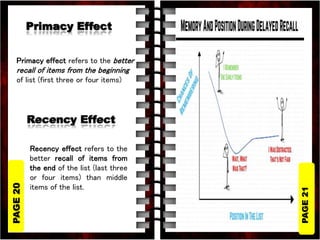 Interference theory of Memory-Cognitive Psychology | PPTX