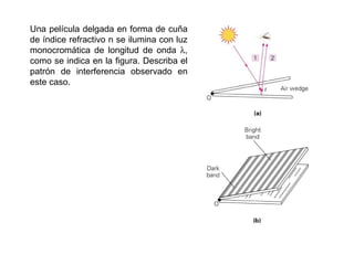 Una película delgada en forma de cuña de índice refractivo n se ilumina con luz monocromática de longitud de onda   , como se indica en la figura. Describa el patrón de interferencia observado en este caso. 