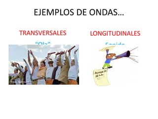 EJEMPLOS DE ONDAS…
TRANSVERSALES
“Ola”
LONGITUDINALES
Sonido
 