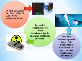 LA RED CABLEADA
VA POR SEÑALES
ELÉCTRICAS
(ondas eléctricas )


                           Las redes
                         cableadas solo
                             tienen
                       interferencias de
                      aparatos eléctricos       Una red
                           potentes.        cableada puede
                                               tener y de
                                              hecho tiene
                                            interferencias,
                                              pero es más
                                              mucho más
                                               resistente
 