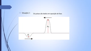  Situação 2 : Os pulsos são dados em oposição de fase. 
 