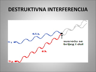 DESTRUKTIVNA INTERFERENCIJA

 