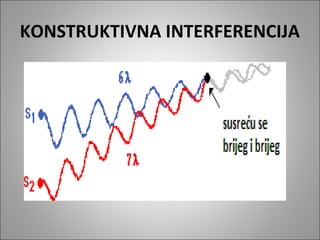 KONSTRUKTIVNA INTERFERENCIJA

 