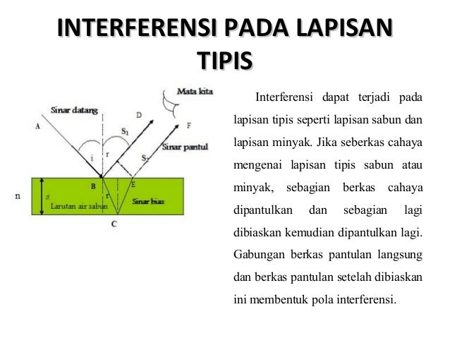 Interferensi Interferensi