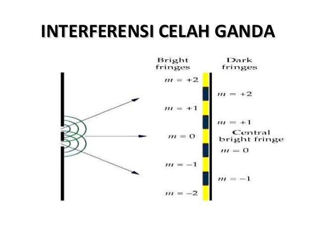 Interferensi