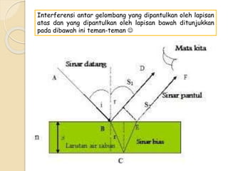 Interferensi antar gelombang yang dipantulkan oleh lapisan
atas dan yang dipantulkan oleh lapisan bawah ditunjukkan
pada dibawah ini teman-teman 
 