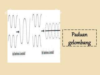 Paduan
gelombang
 