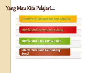 Yang Mau Kita Pelajari….
Interferensi Gelombang Dua Dimensi
Interferensi Gelombang Cahaya
Interferensi Pada Lapisan tipis
Interferensi Pada Gelombang
Bunyi
 