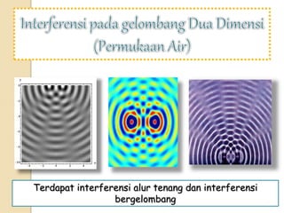 Terdapat interferensi alur tenang dan interferensi
bergelombang
 
