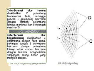 Interferensi alur tenang
diakibatkan 2 gelombang
berlawanan fase, sehingga
puncak 1 gelombang bertemu
dengan lembah gelombang
lainnya menghasilkan simpangan
resultan 0.
Interferensi alur
bergelombang diakibatkan 2
gelombang dengan fase sama,
sehingga puncak 1 gelombang
bertemu dengan gelombang
lainnya atau lembah bertemu
dengan lembah menghasilkan
simpangan paling besar yang
mungkin dicapai.
 