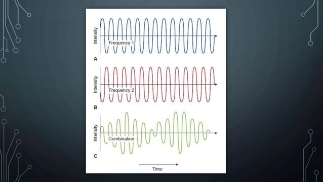 Interferential current (ifc) | PPT