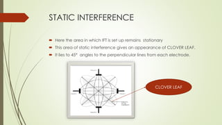 Interferential therapy | PDF