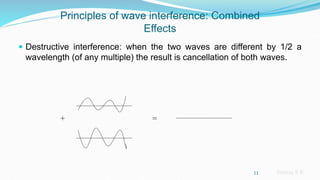 Sreeraj S R
Principles of wave interference: Combined
Effects
 Destructive interference: when the two waves are different by 1/2 a
wavelength (of any multiple) the result is cancellation of both waves.
+ =
11
 