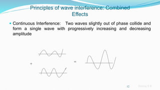 Sreeraj S R
Principles of wave interference: Combined
Effects
 Continuous Interference: Two waves slightly out of phase collide and
form a single wave with progressively increasing and decreasing
amplitude
=
+
12
 