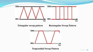Sreeraj S R
Triangular sweep pattern Rectangular Sweep Pattern
Trapezoidal Sweep Pattern 21
 