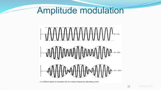 Sreeraj S R
Amplitude modulation
22
 