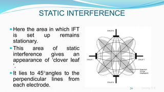 Sreeraj S R
STATIC INTERFERENCE
 Here the area in which IFT
is set up remains
stationary.
 This area of static
interference gives an
appearance of ‘clover leaf
’.
 It lies to 45°angles to the
perpendicular lines from
each electrode. 24
 