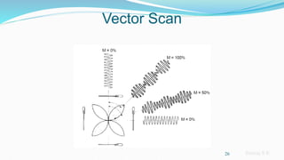 Sreeraj S R
Vector Scan
26
 