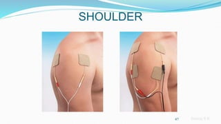 Sreeraj S R
SHOULDER
47
 