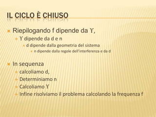 IL CICLO È CHIUSO


Riepilogando f dipende da ϒ,


ϒ dipende da d e n
d

dipende dalla geometria del sistema




n dipende dalla regole dell’interferenza e da d

In sequenza
calcoliamo d,
 Determiniamo n
 Calcoliamo ϒ
 Infine risolviamo il problema calcolando la frequenza f


 