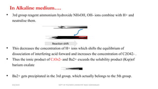 In Alkaline medium….
• 3rd group reagent ammonium hydroxide NH4OH, OH- ions combine with H+ and
neutralise them.
• This decreases the concentration of H+ ions which shifts the equilibrium of
dissociation of interfering acid forward and increases the concentration of C2O42- .
• Thus the ionic product of C2O42- and Ba2+ exceeds the solubility product (Ksp)of
barium oxalate
• Ba2+ gets precipitated in the 3rd group, which actually belongs to the 5th group.
H
2
C
2
O
4
2
H
+
+
C
2
O
4
2
-
N
H
4
O
H
N
H
4
+
+
O
H
-
Reaction shift
K
s
p
=
C
2
O
4
2
-
B
a
2
+
4/6/2022 DEPT OF POLYMER CHEMISTRY NASC KANHANGAD
 