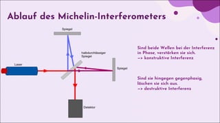 Ablauf des Michelin-Interferometers
Sind beide Wellen bei der Interferenz
in Phase, verstärken sie sich.
—> konstruktive I...