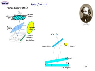 25
InterferenceSOLO
Fizeau Fringes (1862)
Spacer
Beam-
splitter
Extended
Sources
Viewing
ScreenDielectric
film
Fizeau
fringes
x
α
1n
f
n
2
n
Reference
Test Surface
Test Surface
Reference
Beam Slitter
Eye
Source
θ
x
 
