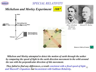 32
SPECIAL RELATIVITY
Michelson and Morley Experiment
Albert Abraham
Michelson
1852 - 1931
Edward W. Morley
Mikelson and Morley attempted to detect the motion of earth through the aether
by comparing the speed of light in the earth direction movement in the orbit around
the sun with the perpendicular direction of this movement.
They failed to find any differences, a result consistent with a fixed speed of light
and Maxwell’s Equations but inconsistent with Galilean Relativity.
SOLO
1887
Return to Table of Content
 