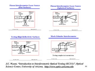 80
J.C. Wyant, “Introduction to Interferometric Optical Testing (SC213)”, Optical
Science Center, University of Arizona, http://www.optics.arizona.edu
 