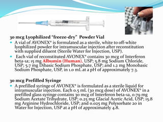 Avonex Prefilled Syringe
