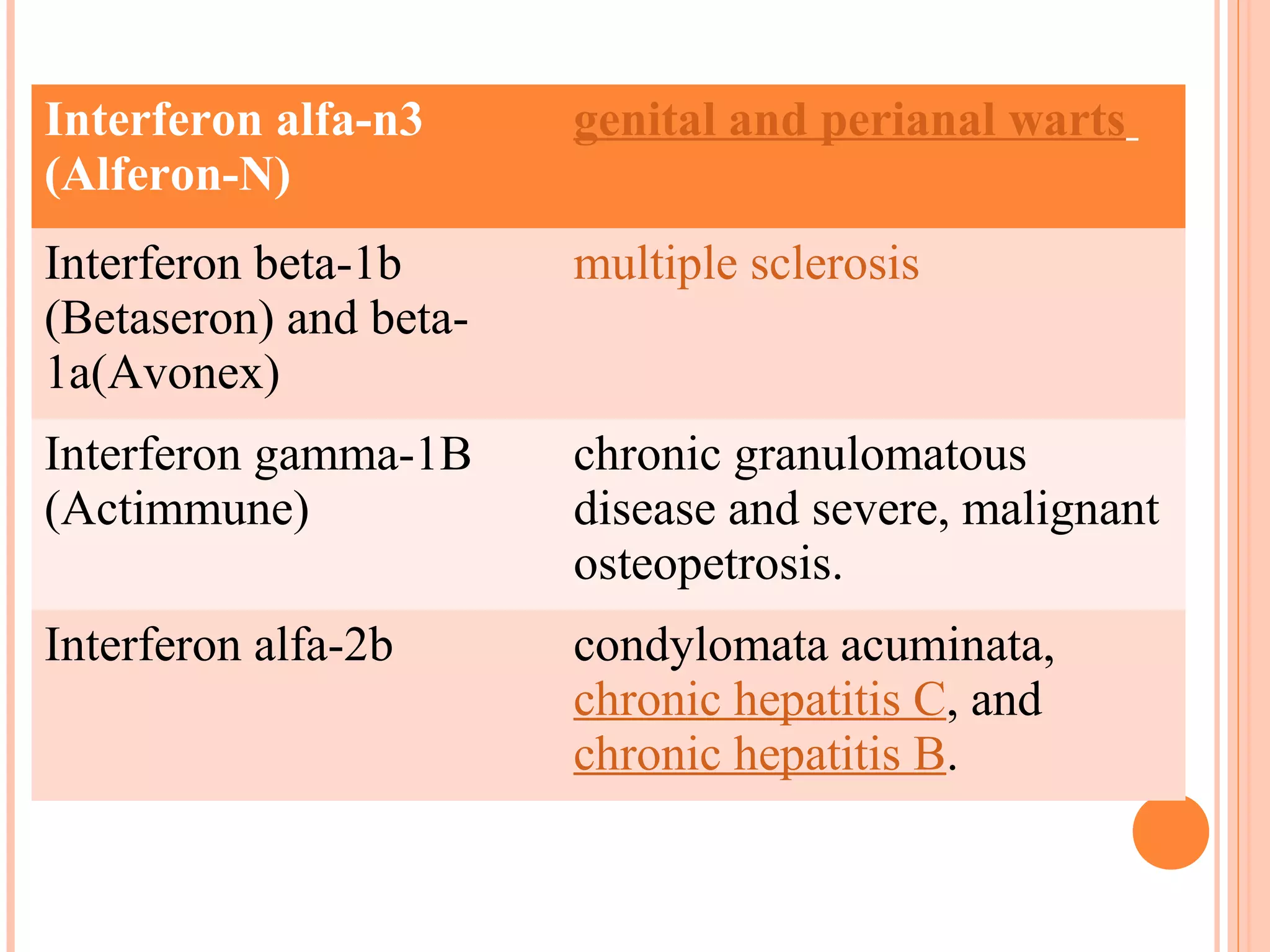 Interferons dr. varun | PPT