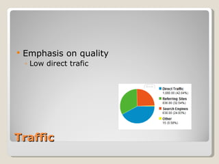 Traffic Emphasis on quality Low direct trafic