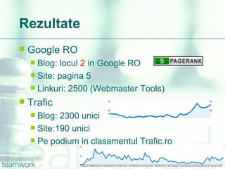 Rezultate Google RO Blog: locul  2  in Google RO Site: pagina 5 Linkuri: 2500 (Webmaster Tools) Trafic Blog: 2300 unici Site:190 unici Pe podium in clasamentul Trafic.ro 