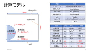 計算モデル
項目 記号 単位 • 数値
水滴密度 𝜌𝐿 kg/m3 1000
空気密度 𝜌𝐺 kg/m3 1.0
水動粘度 𝜇𝐿 m2/s 1.0e-3
空気動粘度 𝜇𝐺 m2/s 2.5e-5
表面張力 𝜎 N/m 0.073
ウェーバー数 𝑊
𝑒 - 250
オーネゾルゲ数 𝑂ℎ - 0.0014
液膜比 ℎ 𝐷 - 0.116
2022/3/12 11
水液膜厚
ℎ = 0.812𝑚𝑚
16𝑚𝑚
16𝑚𝑚
𝑔 = 9.81𝑚/𝑠2
水滴直径
𝐷 = 7𝑚𝑚
水滴速度
𝑉 = 1.615𝑚/𝑠
atmosphere
wall
symmetry
項目 内容
ソフトウエア OpenFoam v2106 or v1812
計算ソルバー interIsoFoam
乱流モデル なし(laminar)
div(rhoPhi,U) linearUpwind
pgh
alpha.*|U
PCG/DIC
smothSolver/GaussSymmSeidel
tolerance 1.0e-8
 