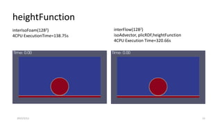 heightFunction
2022/3/12 12
interIsoFoam(1282)
4CPU ExecutionTime=138.75s
interFlow(1282)
isoAdvector, plicRDF,heightFunction
4CPU Execution Time=320.66s
 
