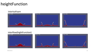 heightFunction
2022/3/12 13
interIsoFoam
interflow(hightFunction)
 
