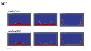 RDF
2022/3/12 15
interIsoFoam
interflow(RDF)
 