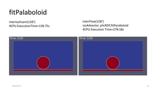 fitPalaboloid
2022/3/12 16
interIsoFoam(1282)
4CPU ExecutionTime=138.75s
interFlow(1282)
isoAdvector, plicRDF,fitParaboloid
4CPU Execution Time=278.58s
 